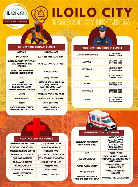fda iloilo address|Emergency Contacts .